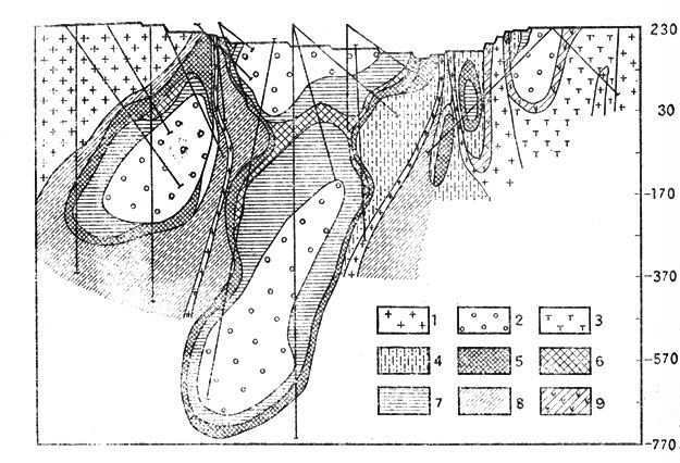 . 25.      ,  . . . 1 - , -, , ; 2 - ; 3 - , - ; 4 -    ; 5 -  ,       ; 6 -  ,     ; 7 -     ; 8 -    ; 9 -    