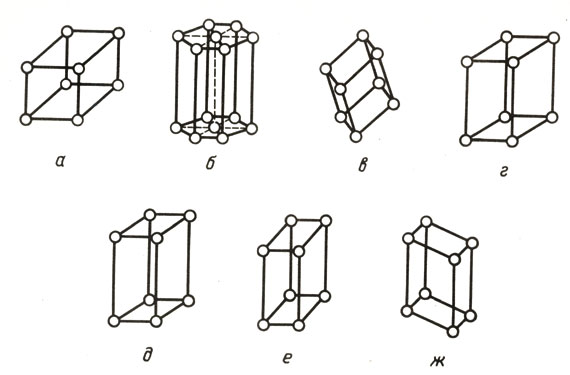 . 3.      :  - ;  - ;  - ;  - ;  - ;  - ;  - 