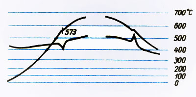 . 13.  