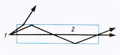 . 14.       : 1 -  ; 2 - 