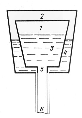 . 16.      : 1 -  ; 2 -  ; 3 -      ; 4 -    ; 5 - ; 6 -  