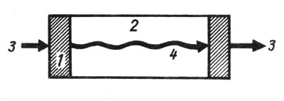 . 18        : 1 -  ; 2 - ; 3 -  ; 4 -  