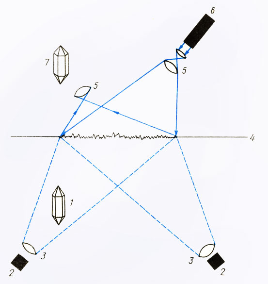 . 25.  '': 1 - , 2 -  ; 3 -  ; 4 -   ; 5 -  ; 6 - ; 7 -   