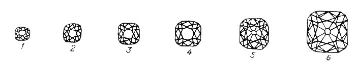 . 7.     . 1 - 0,5 ; 2 - 1 ; 3 - 2 ; 4 - 3 ; 5 - 5 ; 6 - 10 .