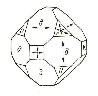 . 15.    ()       ( . . ) [11].   :  - ,  - ,  - 