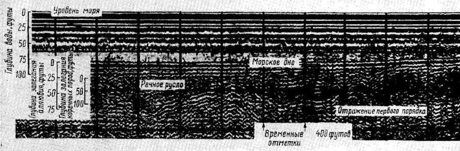 . 20. ,     (Beckmann et al., 1962,   'Engineering and Mining Journal'.