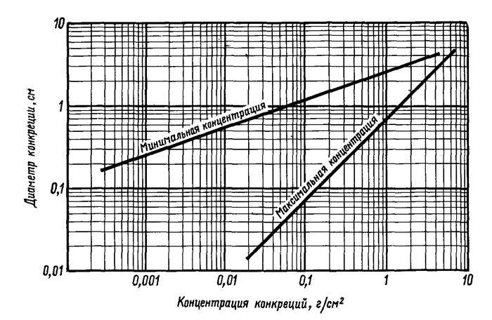 . 62.    ,    ( 5 ),          .