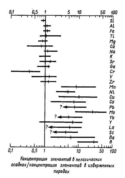 . 73.                 (Goldberg, Arrhenius, 1958).     ,   -  ,   . 