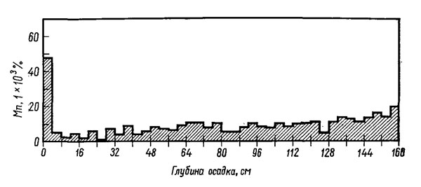 . 8.  ,       (  ),         ( Chub. 8, 1013,5' . ., 12525,3' . .).