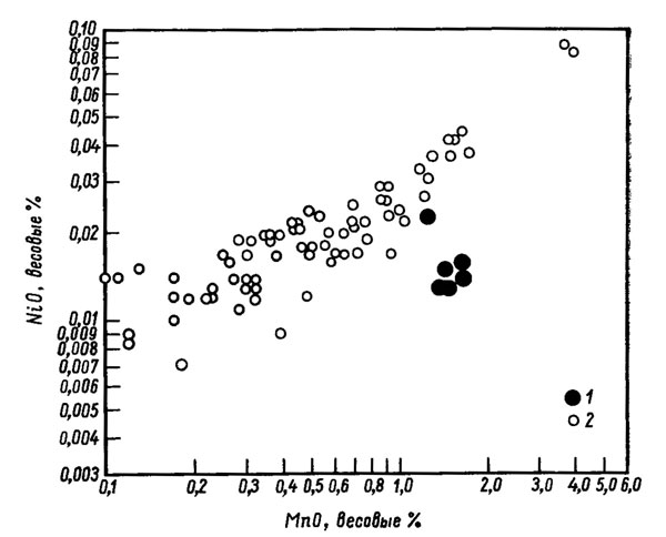 . 10.            . 50 , 1455' . ., 12412' . . (Revelle et al., 1955). 1 -   ; 2 -   .