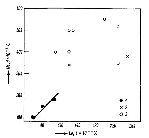 . 11.            Chinook 2, 3509' . ., 15717,5' . . (      Chow, 1958). 1 -   ; 2 -  ; 3 -   .