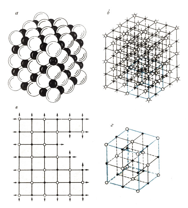 ���. 1. �������� ���������������� ��������: � - ������ ����������������� ���������, ����������� �� ������ ���� ������; � - ���������������� �������; � - ���� �� ������� �����; � - ������������ ������