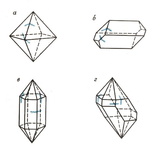 ���. 2. ����� ����������� ����� ����������. ��������������� ����� ���������� ��������� (�, �) � ������� �������� (�, �) �������� ���� � ������ ���������� ����. �, � - ��������� ���������; �, � - ���������� ���������