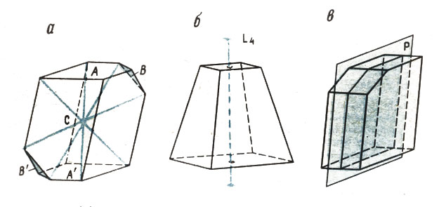 ���. 4. �������� ��������� ����������: ����� (�); ��� (�); ��������� (�)