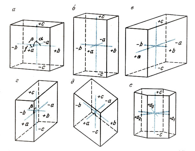 ���. 6. ������ ������ � ���������� (a), �������������� (�), ����������� (�), ����������� (�), ���������� (�), ������������ � �������������� (�) ���������
