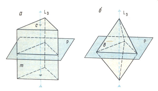 ���. 7. ����������� ������� ���� ����������