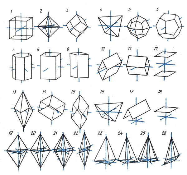 ���. 8. ���������������� ������� ����� ����������: 1 - ���; 2 - �������; 3 - ��������������; 4 - ��������; 5 - ������������������; 6 - �������� ���������; 7-11 - ������: �������������� (7), �������������� (8), ����������� (9-11); 12 - ��������; 13 - ����������; 14, 15 - ���������; 16 - ����������� ��������; 17 - ����� (����); 18 - �������; 19-22 - ����������: ������������ (19), �������������� (20), �������������� (21), ����������� (22); 23-26 - ��������: ������������ (23), �������������� (24), �������������� (25), ����������� (26). � ���������� �������� ����������� ����� 1-6; � �������������� - 8, 12, 18, 20, 24; � ����������� � ����������� - 9-12, 16-18, 22, 26; � ���������� - 12, 18; � ������������ - 7, 12, 13-15, 18, 19, 21, 23, 25; � �������������� - 7, 12, 18, 21, 25