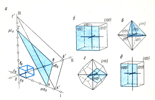 ���. 9. ��������� ������ ����������. ����� �'�'�' ����� ������������ ��������� �������� � ��������� ABC, ����� ��� ���������� ������������ ��� � ����� ������� (�). �������������������� ������� ������ ���� (�), �������� (�), ��������������� (�), �������������� ������ (�)