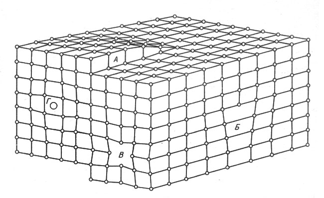 ���. 16. ������� ��������������� ��������: �������� ���������� (�), ������� ���������� (�), �������� (�), ��������� ����� � ���������� (�)