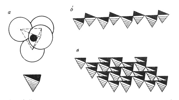 ��� 18. ��������������� ��������� ���������: � - ����������������� ��������; � - ���������� ����������� ����� ���������; � - �������� (��������) ����������� ����� �����