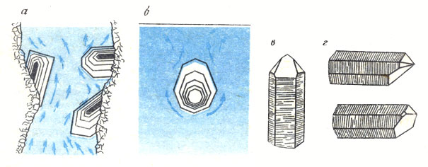 ���. 19. ������� ����������� ������� �� ����� ����������: � - ���� � ���������� �������� (��������� ��������� ������ ����������� �������); � - ���������������� ������; ��������� ������, ������ � ������������ (�) � �������������� (�) ����������