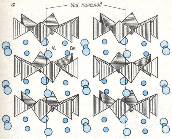 ���. 26 �. ������: ��������������� ���������