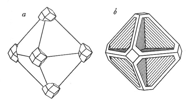 ���. 28. ��������� ���������: � - ������� �������� � ��������� � ����� ����������������; � - '��������' ������