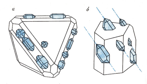 ���. 31. �������������� ���������� ������������ �� ���������� [�], ������ �� ������� ���� [� - �� �. �. ��������)