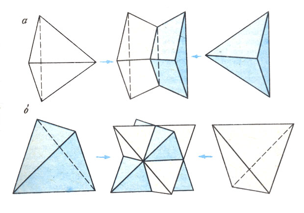 ���. 36. �������� ��������� (�) � ����������� [�] ����������