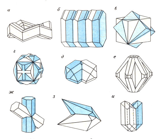 ���. 37. ������� ��������������� ���������: � - ����������� ���������� ������; � - ����������������� ���������� ������� �����������; � - ������� ����������� ��������; � - '�������� �����' - ������� ����������� ������; � - ������� ��������� �����������; � - '������������' ������� ���������; � - ������� ����������� ����������, � - ������� ��������� ��������; � - '���������, �����' - ������� ��������� �����