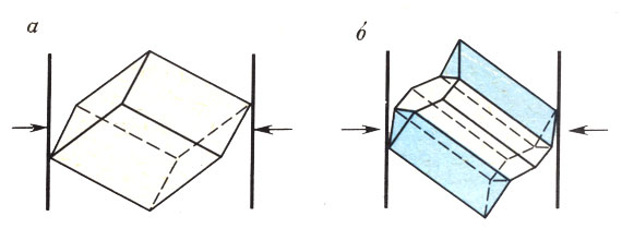 ���. 42. ������������ ������������� ��������: � - �������� �� �������������; � - �������� ����� �������������