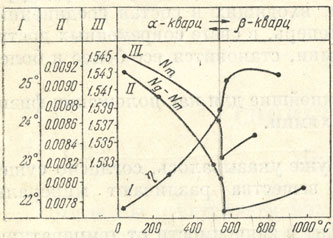  6     . I-  ; II- ; III-  Nm (  D )