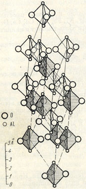 . 145.   ,     l2O3