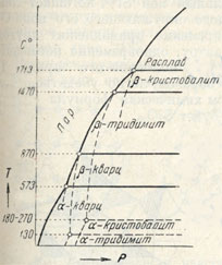 . 180.  -Si2.      SiO><sub>2</sub>  .        ,      (. .     )