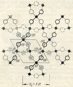 . 182.      β-     (0001).        