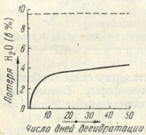 . 195.     H><sub>2</sub>S<sub>4</sub>