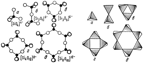 . 271.      (  ).  -    [SiO><sub>4</sub>]<sup>4-</sup>;  -        [ Si<sub>2</sub>O<sub>7</sub>]<sup>6-</sup>;  -    ,    [Si<sub>3</sub>O<sub>9</sub>]<sup>6-</sup>;  -    ,    [Si<sub>4</sub>O<sub>12</sub>]<sup>8-</sup>;  -    ,    [Si<sub>6</sub>O<sub>18</sub>]<sup>12-</sup>