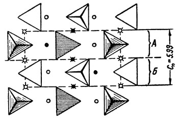 . 280.     .      (  ).  SiO><sub>4</sub>      ,         (    ).     