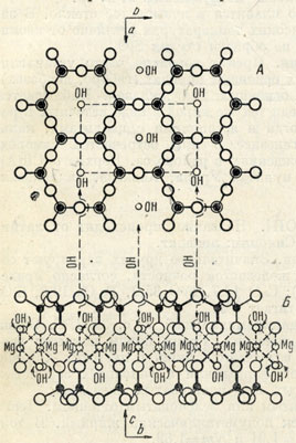 . 324     SiO><sub>4</sub>,    ()     .  ()    (  ) ,      SiO<sub>4</sub>       Mg[OH]<sub>2</sub>. ,    SiO<sub>4 </sub>      