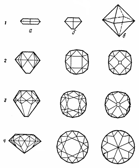 . 60.   : 1 - ; 2 - ; 3 - ; 4 - - 