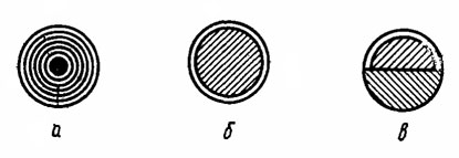 . 76.   :  -  (   );  -  (  ,    );  -   (   ,  -  )