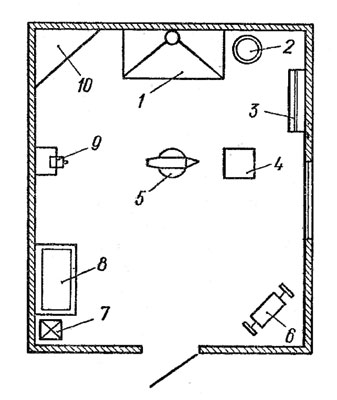 . 1.  : 1 - ; 2 -   : 3 -   ; 4 -    ; 5 - ; 6 - ; 7 -  ; 8 -  ; 9 - ; 10 -   