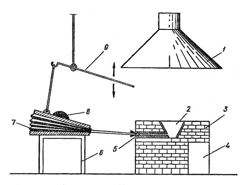 . 10.      : 1 -  ; 2 -  ; 3 -   ; 4 -    ; 5 -     : 6 - ; 7 - ; 8 - ; 9 - 