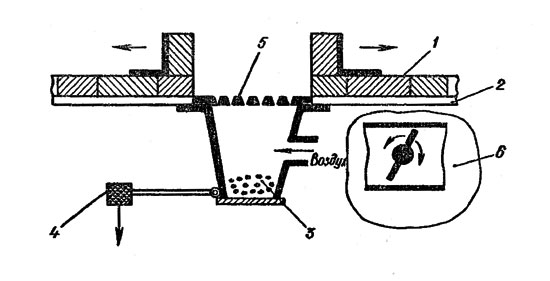 . 12.     : 1 - ; 2 -  ( ); 3 -  ; 4 -     ;  -   (); 6    