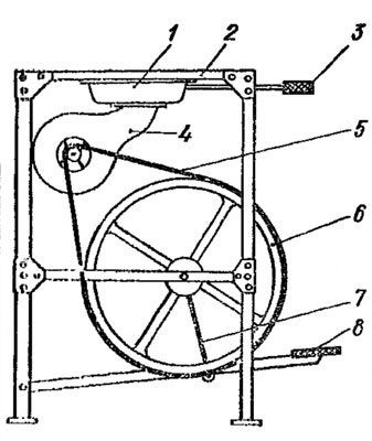 . 16.        : 1 -   (); 2 -  ; 3 -     ; 4 - ;  - ; 6 - ; 7 -   ; 8 - 
