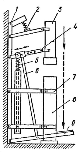 . 22.     (  ): 1 - , 2 -  ; 3 -   (,  80 X 80 ,  - 500 ); 4 -  (4 .); 5 -    ( 50 ,   6 ); 6 - ; 7 -   ; 8 -  (, ,  120 X 120 ); 9 - 
