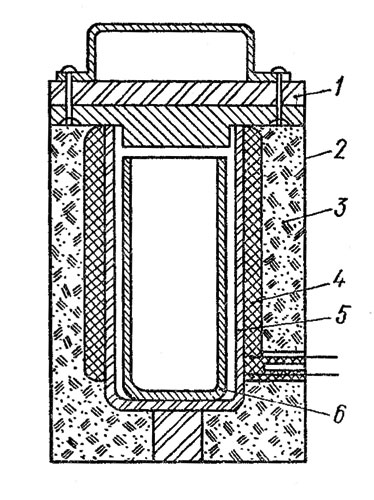 . 77.     : 1 -  (,  ); 2 -    ; 3 -  ; 4 -  (,  ), 5 -  ; 6 -  
