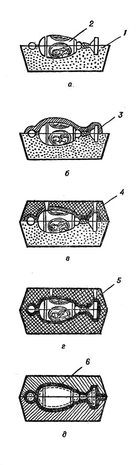 . 93.       (- -  ); 1 -  ; 2 - ; 3 -    ; 4 - ; 5 -  ;  -  