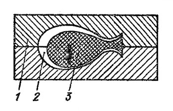 . 94.  ,   : 1 - ; 2 -    ; 3 - 