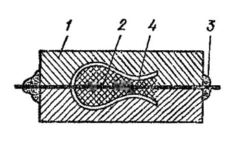 . 95.       : 1 - ; 2 - ; 3 -       ; 4 -    